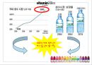 비타민워터,생수시장,마케팅,브랜드,브랜드마케팅,기업,서비스마케팅,글로벌,경영,시장,사례,swot,stp, 3페이지