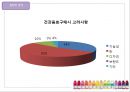 비타민워터,생수시장,마케팅,브랜드,브랜드마케팅,기업,서비스마케팅,글로벌,경영,시장,사례,swot,stp, 5페이지