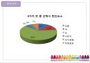 비타민워터,생수시장,마케팅,브랜드,브랜드마케팅,기업,서비스마케팅,글로벌,경영,시장,사례,swot,stp, 8페이지