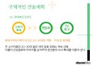 비타민워터,판매촉진전략,마케팅전략,분석,글라소비타민워터,타겟 설정 25페이지