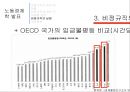 비정규직의 문제점과 개선방향,비정규직이란 (고용노동부),비정규직의 실태 18페이지