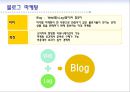 블로그마케팅,블로그마케팅사례,블로그마케팅성공전략 4페이지