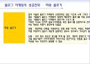 블로그마케팅,블로그마케팅사례,블로그마케팅성공전략 11페이지