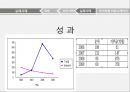 비즈니스 커뮤니케이션의 활용,커뮤니케이션성공사례,커뮤니케이션실패사례,국가차원의커뮤니케이션 11페이지