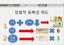 비즈니스 커뮤니케이션의 활용,커뮤니케이션성공사례,커뮤니케이션실패사례,국가차원의커뮤니케이션 12페이지