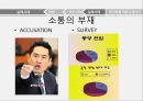 비즈니스 커뮤니케이션의 활용,커뮤니케이션성공사례,커뮤니케이션실패사례,국가차원의커뮤니케이션 14페이지