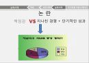 비즈니스 커뮤니케이션의 활용,커뮤니케이션성공사례,커뮤니케이션실패사례,국가차원의커뮤니케이션 16페이지