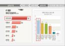 비즈니스 커뮤니케이션의 활용,커뮤니케이션성공사례,커뮤니케이션실패사례,국가차원의커뮤니케이션 20페이지