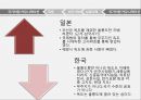 비즈니스 커뮤니케이션의 활용,커뮤니케이션성공사례,커뮤니케이션실패사례,국가차원의커뮤니케이션 24페이지