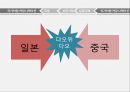비즈니스 커뮤니케이션의 활용,커뮤니케이션성공사례,커뮤니케이션실패사례,국가차원의커뮤니케이션 25페이지