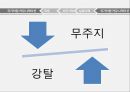 비즈니스 커뮤니케이션의 활용,커뮤니케이션성공사례,커뮤니케이션실패사례,국가차원의커뮤니케이션 27페이지