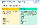 블루오션마케팅,블루오션마케팅전략,블루오션마케팅사례및분석 15페이지