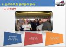 사우스웨스트,항공사마케팅,항공마케팅전략,마케팅,브랜드,브랜드마케팅,기업,서비스마케팅,글로벌,경영,시장,사례,swot,stp,4p 11페이지