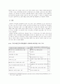 사이버 섹스에 대한 성윤리,성윤리문제,사회문화와성 5페이지