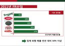 빕스마케팅전략, 빕스분석, VIPS분석, VIPS마케팅전략, 패밀리레스토랑 - 시장매력도, 경쟁자우위, SWOT분석, 비판 및 전망 7페이지