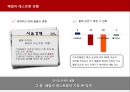 빕스마케팅전략,빕스경영전략,VIPS마케팅전략,아웃백과VIPS,패밀리레스토랑분석 3페이지