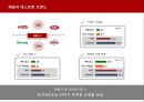 빕스마케팅전략,빕스경영전략,VIPS마케팅전략,아웃백과VIPS,패밀리레스토랑분석 4페이지