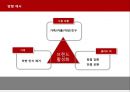 빕스마케팅전략,빕스경영전략,VIPS마케팅전략,아웃백과VIPS,패밀리레스토랑분석 14페이지