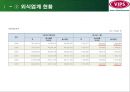 빕스마케팅전략,빕스분석,VIPS마케팅전략,VIPS분석,패밀리레스토랑분석,VIPS광고분석 5페이지