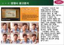 빕스마케팅전략,빕스분석,VIPS마케팅전략,VIPS분석,패밀리레스토랑분석,VIPS광고분석 21페이지