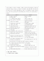 사례를 통한 ERP시스템 분석,ERP 성공 사례 (현대건설),ERP 실패 사례(빅뱅사),ERP 향후전망 7페이지