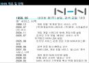 사람과 사람 NHN의 경영 조직,브랜드마케팅,서비스마케팅,글로벌경영,사례분석,swot,stp,4p 5페이지