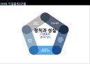 사람과 사람 NHN의 경영 조직,브랜드마케팅,서비스마케팅,글로벌경영,사례분석,swot,stp,4p 6페이지