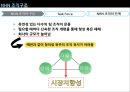 사람과 사람 NHN의 경영 조직,브랜드마케팅,서비스마케팅,글로벌경영,사례분석,swot,stp,4p 12페이지