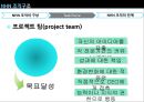 사람과 사람 NHN의 경영 조직,브랜드마케팅,서비스마케팅,글로벌경영,사례분석,swot,stp,4p 13페이지