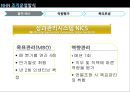사람과 사람 NHN의 경영 조직,브랜드마케팅,서비스마케팅,글로벌경영,사례분석,swot,stp,4p 18페이지