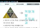 사람과 사람 NHN의 경영 조직,브랜드마케팅,서비스마케팅,글로벌경영,사례분석,swot,stp,4p 25페이지
