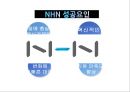 사람과 사람 NHN의 경영 조직,브랜드마케팅,서비스마케팅,글로벌경영,사례분석,swot,stp,4p 27페이지