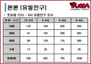 뿌까레스토랑,뿌까레스토랑마케팅전략,뿌까레스토랑분석 21페이지