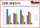 뿌까레스토랑,뿌까레스토랑마케팅전략,뿌까레스토랑분석 22페이지