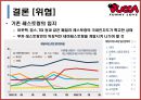 뿌까레스토랑,뿌까레스토랑마케팅전략,뿌까레스토랑분석 32페이지