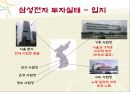삼성전자 기업 소개,삼성전자 투자 전략,브랜드마케팅,서비스마케팅,글로벌경영,사례분석,swot,stp,4p 11페이지