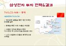 삼성전자 기업 소개,삼성전자 투자 전략,브랜드마케팅,서비스마케팅,글로벌경영,사례분석,swot,stp,4p 25페이지