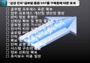 삼성전자,삼성전자정보화시스템,삼성전자주요도입시스템,정보화시스템의종류,주요도입시스템사례,삼성전자SCM,삼성전자GSI ERP 10페이지