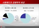 사형제도의 대한 다각적분석,사형제도분석,사형제도 경제학 통계학 윤리학적분석,사형 9페이지