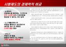 사형제도의 대한 다각적분석,사형제도분석,사형제도 경제학 통계학 윤리학적분석,사형 11페이지