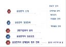 삼성전자의 국제경영전략 - 삼성전자 국제경영전략,삼상전자경영전략,삼성전자의문제점과향후전략.PPT자료 2페이지