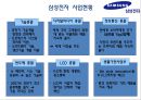 삼성전자의 국제경영전략 - 삼성전자 국제경영전략,삼상전자경영전략,삼성전자의문제점과향후전략.PPT자료 9페이지