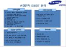 삼성전자의 국제경영전략 - 삼성전자 국제경영전략,삼상전자경영전략,삼성전자의문제점과향후전략.PPT자료 12페이지