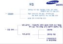 삼성전자의 국제경영전략 - 삼성전자 국제경영전략,삼상전자경영전략,삼성전자의문제점과향후전략.PPT자료 14페이지