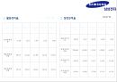 삼성전자의 국제경영전략 - 삼성전자 국제경영전략,삼상전자경영전략,삼성전자의문제점과향후전략.PPT자료 17페이지