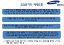 삼성전자의 국제경영전략 - 삼성전자 국제경영전략,삼상전자경영전략,삼성전자의문제점과향후전략.PPT자료 23페이지