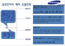 삼성전자의 국제경영전략 - 삼성전자 국제경영전략,삼상전자경영전략,삼성전자의문제점과향후전략.PPT자료 25페이지