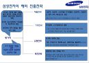 삼성전자의 국제경영전략 - 삼성전자 국제경영전략,삼상전자경영전략,삼성전자의문제점과향후전략.PPT자료 26페이지
