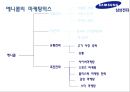삼성전자의 국제경영전략 - 삼성전자 국제경영전략,삼상전자경영전략,삼성전자의문제점과향후전략.PPT자료 33페이지