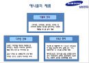 삼성전자의 국제경영전략 - 삼성전자 국제경영전략,삼상전자경영전략,삼성전자의문제점과향후전략.PPT자료 34페이지